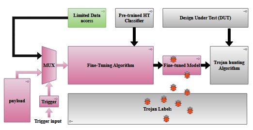 IEEE Trojan Paper